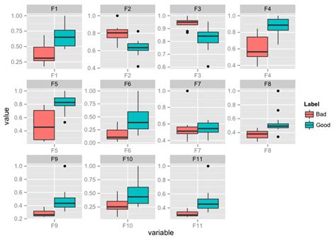 Different Style Ggplot Box Plots-এর ছবি ফলাফল
