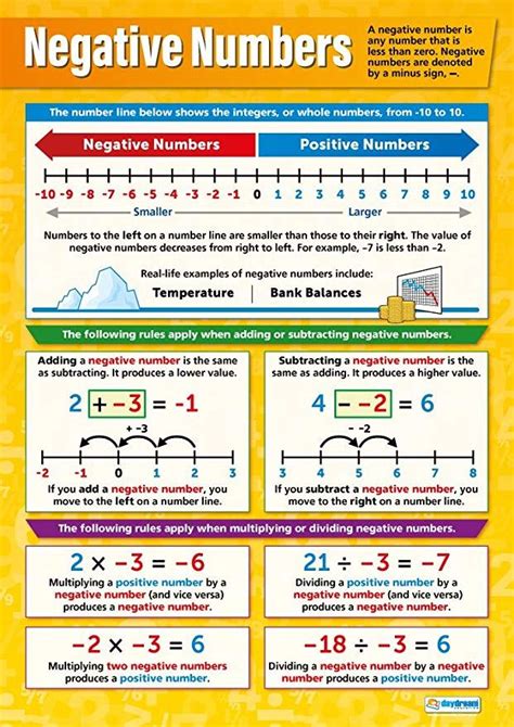 Image result for Negative Number Multiplication Chart