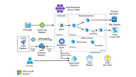 Image result for Azure VPS Trading