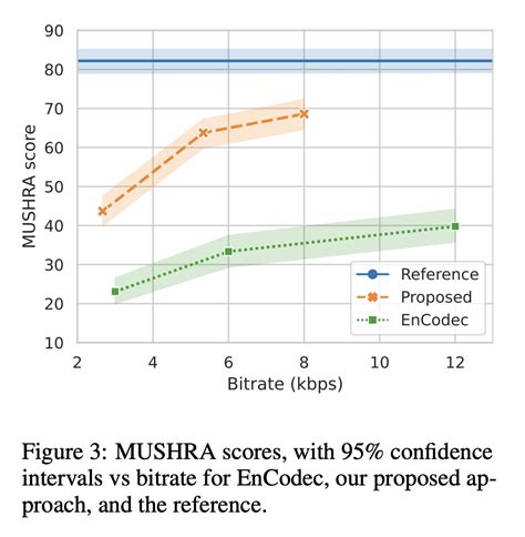 Image result for Neural Compressor Audio