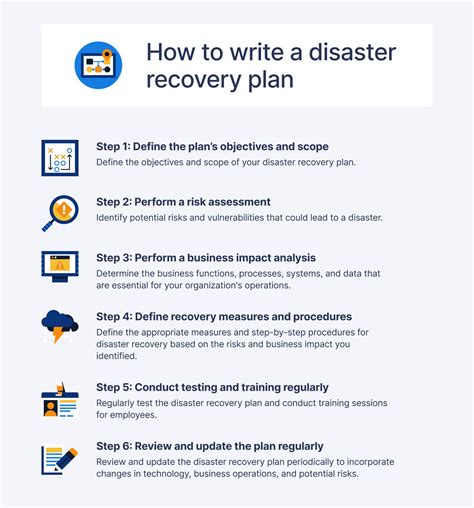 Image result for Disaster Recovery Plan Procedure