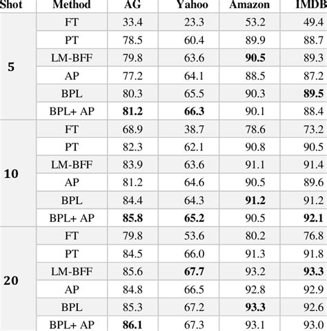 Image result for Text to Table Classification