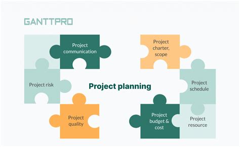 Image result for Key Elements of Project Planning