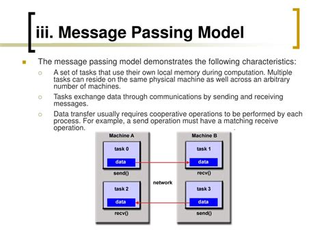 Image result for Message Passing Model CSE
