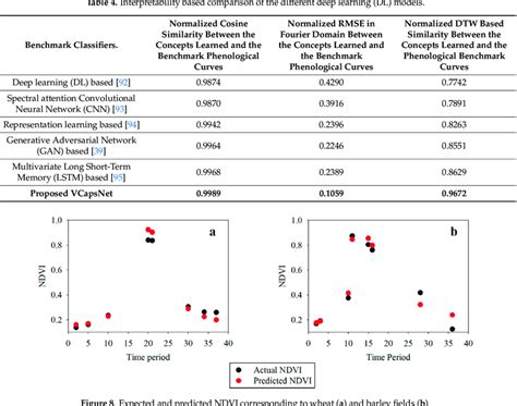 Toradh íomhá ar Deep Learning Interpretability