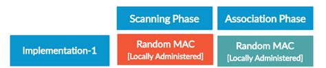 Image result for Association Mac Address Randomization