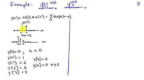 Afbeeldingsresultaten voor Formula of Circular Convolution