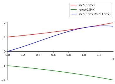 Python Exponential Function に対する画像結果