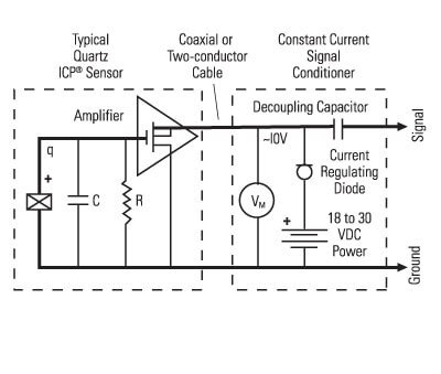 Image result for Sensor Signal Conditioning