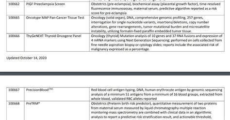 AMA PLA Coding に対する画像結果