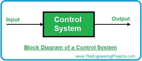 Image result for How to Design a Control System