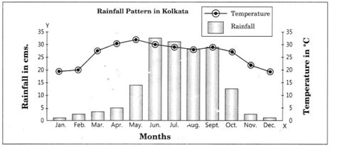 Graphic Representation of Data Class 12 に対する画像結果