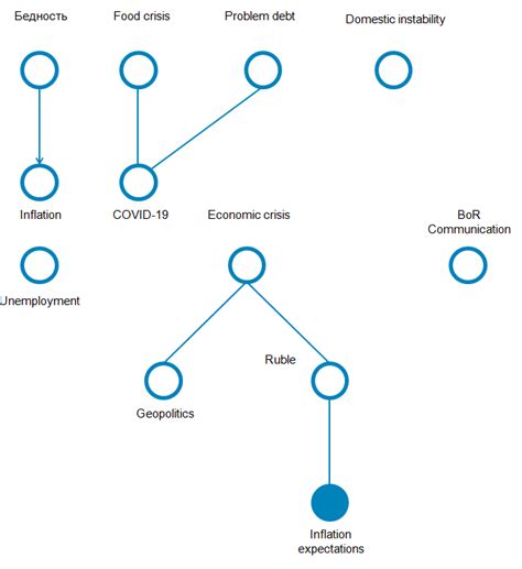 Image result for Causal Bayesian Network for Fairness Example