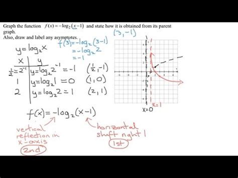 Afbeeldingsresultaten voor log 2 graph