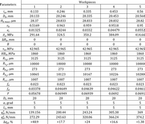 Image result for Baseline Data Drawing