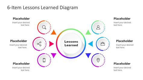 Image result for Lessons Learned Template PowerPoint