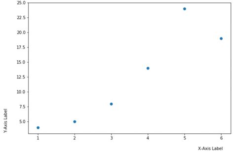 Image result for Matplotlib Axis Label