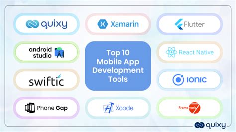 Afbeeldingsresultaten voor App Development Software
