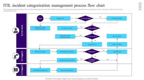 Incident Management Process Flow Chart に対する画像結果