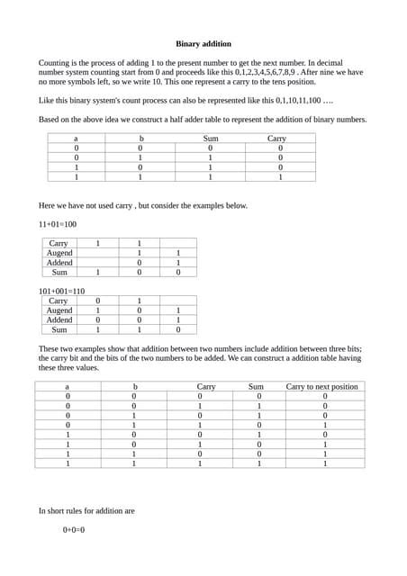 Binary Multiplication Worksheet に対する画像結果