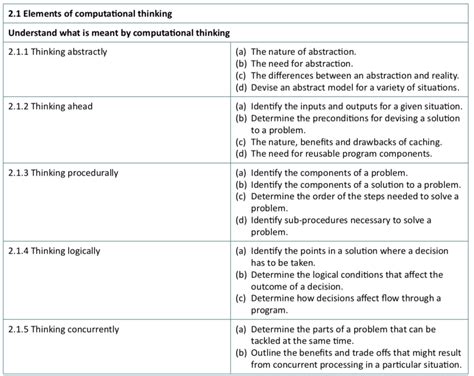 Image result for Thinking Concurrently Computer Science