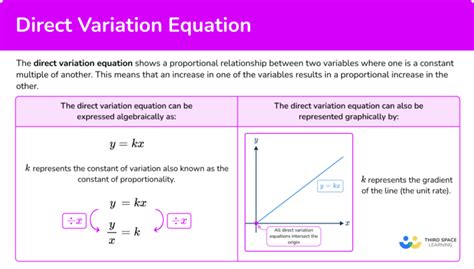 Image result for Examples of Direct Variation Equations