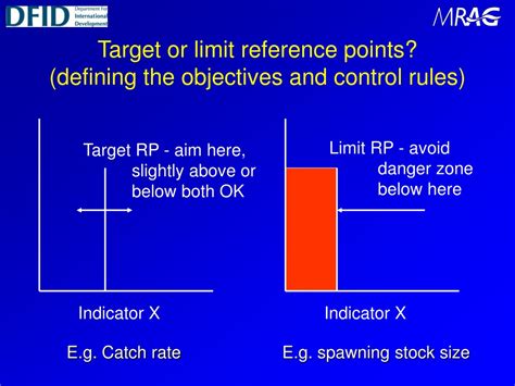 Image result for Target Reference Point