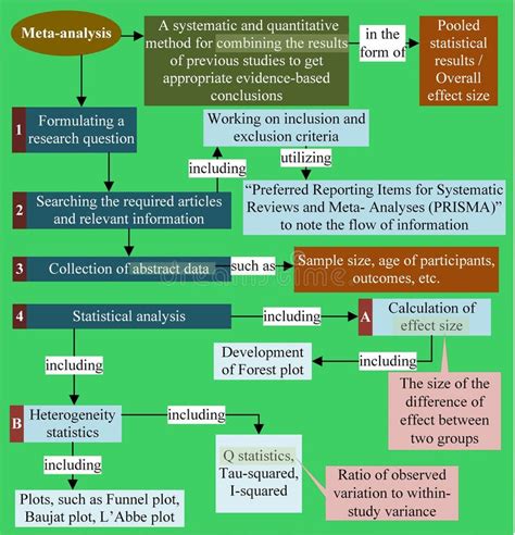 Image result for Example Meta-Analysis