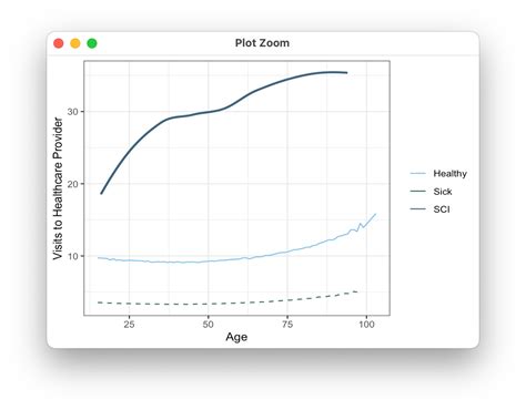 Image result for Ggplot2 Smooth Color