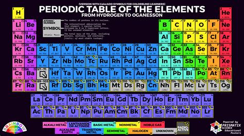 Image result for CPK Color Periodic Table