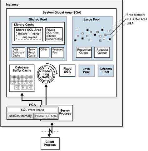 Image result for In Memory Database Architecture