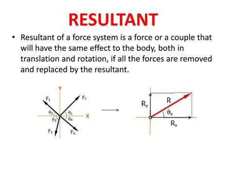 Image result for Concurrent Forces Simple Example