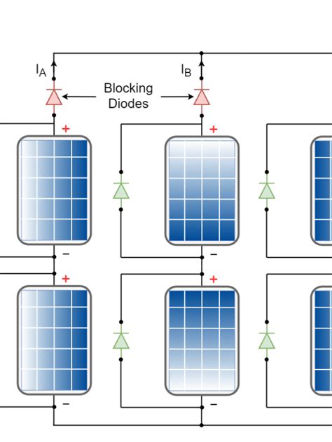 Image result for Solar Array