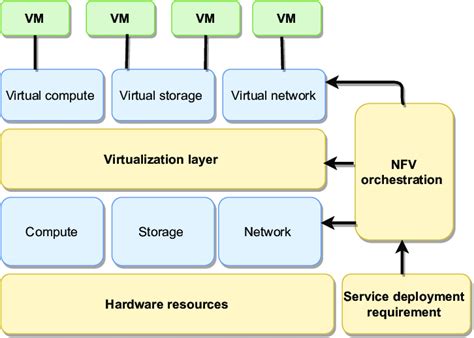 Image result for Simple Virtual Network Infrastructure Diagram