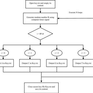 Toradh íomhá ar Key Generation Diagram in MD Algorithm