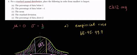 Image result for Empirical Normal Distribution
