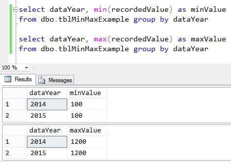 Image result for SQL Max Value
