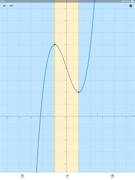 GeoGebra Graphing に対する画像結果