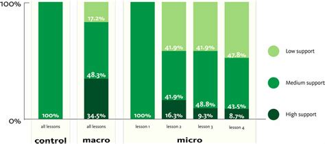 Image result for Sampling Distribution Worksheet
