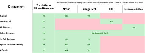 Toradh íomhá ar Authentication Table Example