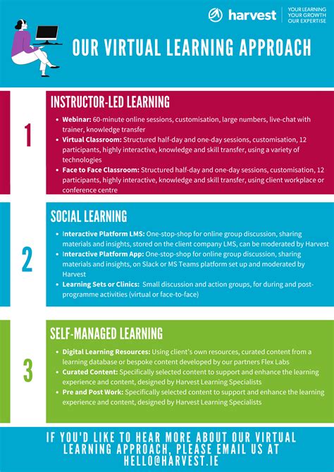 Image result for Virtual Learning Examples