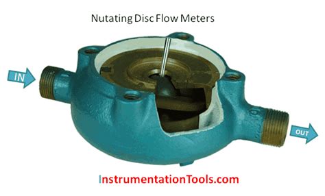 Image result for Nutating Disc Flow Meter