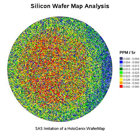 Image result for Python Wafer Map Contour