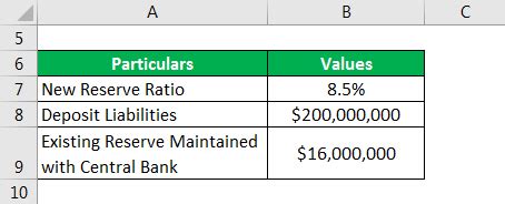 Image result for Recursive Reserve Formula