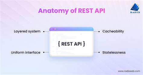 Image result for REST API vs