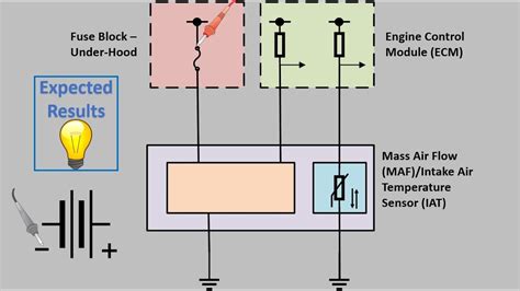 Image result for Test MAF Sensor