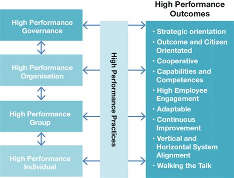 Image result for Performance Test Strategy Document