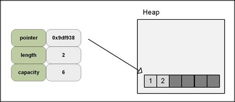 Image result for Rust Wholes Vector