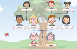 A Family Tree | Kids Discover Online