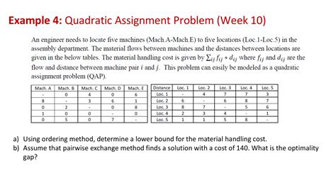 Image result for Example of Quadratic Assignment Problem